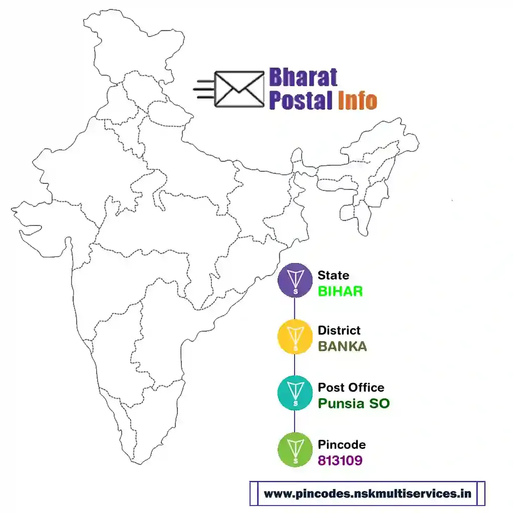 BIHAR-BANKA-Punsia SO-813109